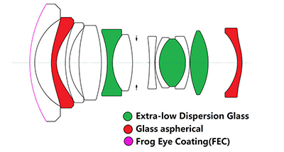 Low-dispersion lenses with wide aperture