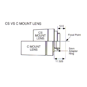 C-Mount vs CS-Mount: Understanding the 5mm difference and adapter usage ...