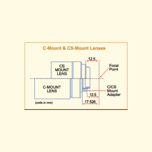 C-Mount vs CS-Mount: Understanding the 5mm difference and adapter usage ...