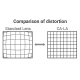 Standard vs Low Distortion Lens