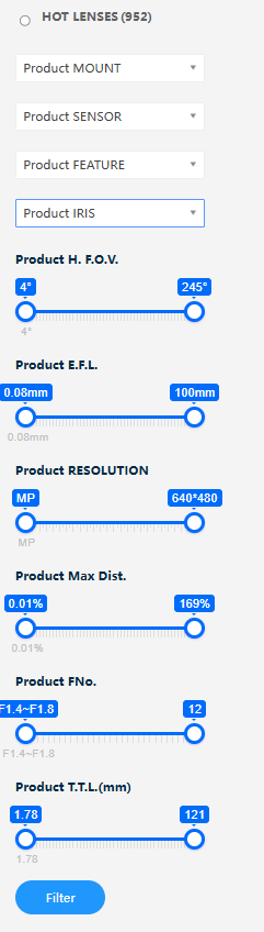 Customized Lens Search