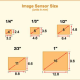 CMOS Sensor Size