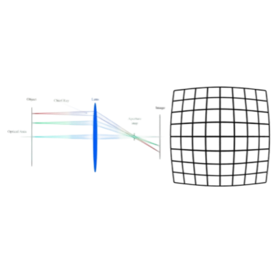 Distortion Guide