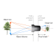 Focal Length Calculation