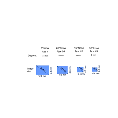 Sensor Guide