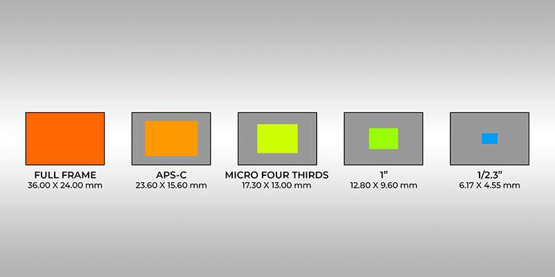 Sensor size
