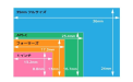 Cmos Sizing Visualization CMOS Sensor Size: Formats, Dimensions, Lens Matching & Selection Guide ...