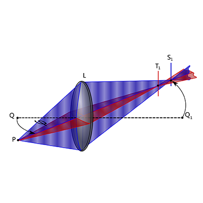 Astigmatism