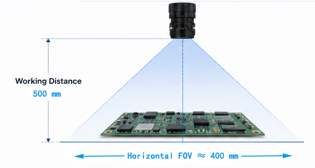 FOV Visualization
