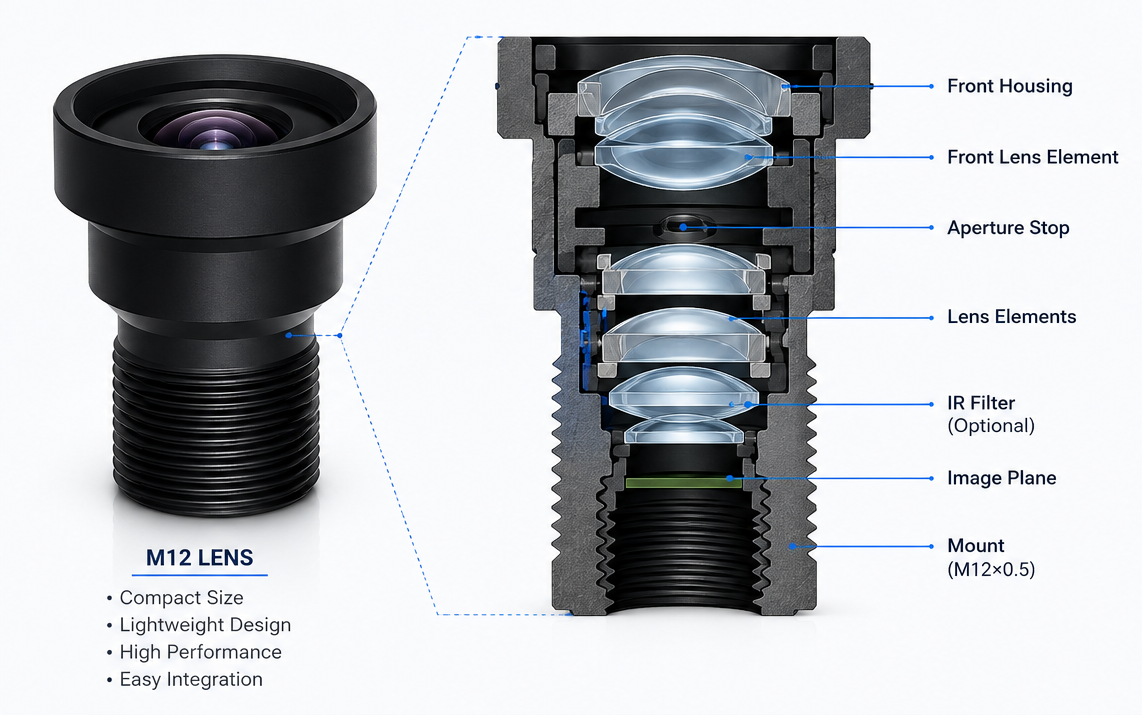 M12 Lens Structure