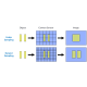 Pixel Size vs Resolution