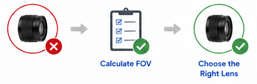 Select Lens Before Calculating FOV