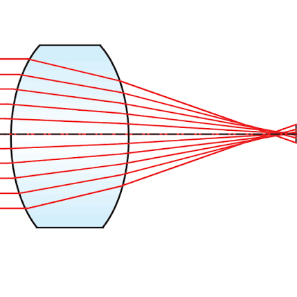 Spherical Aberration