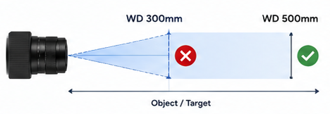 Wrong Working Distance