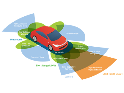 ADAS & Automotive
