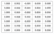 Correction matrix