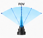 FOV Calculator