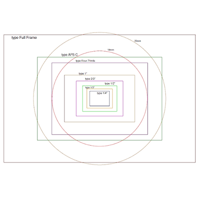 Image Circle