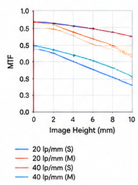MTF Curve