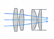 Optical Design