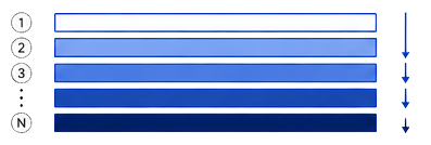 Row-by-row scanning