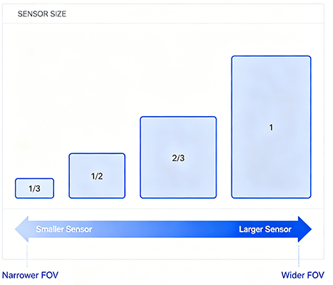 Step 2: Confirm Sensor Size