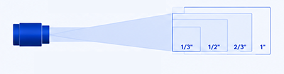 Lens Image Circle vs Sensor Size