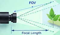 Lens Selection Guide