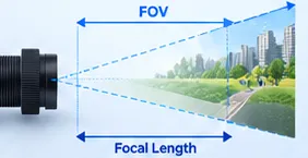 FOV Calculator